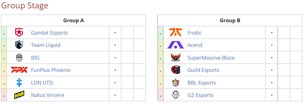 Участники групп A и B на VCT 2022: EMEA Stage 1 Challengers