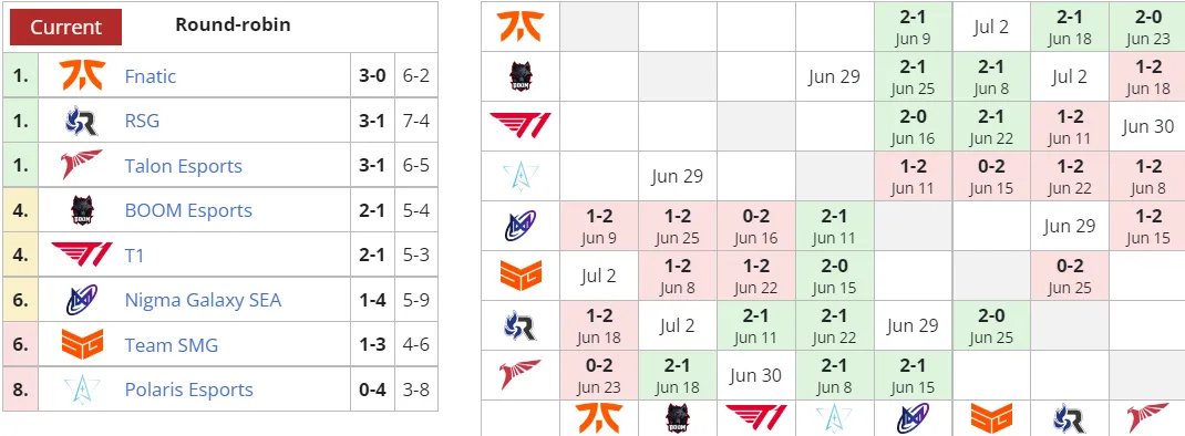 Liquipedia