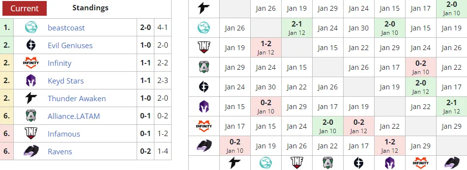 Liquipedia