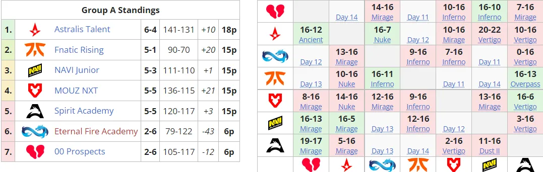 Liquipedia