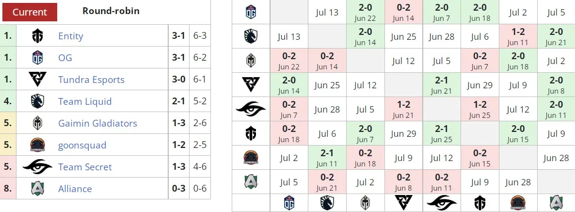 Liquipedia