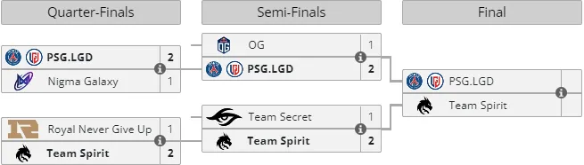 Liquipedia