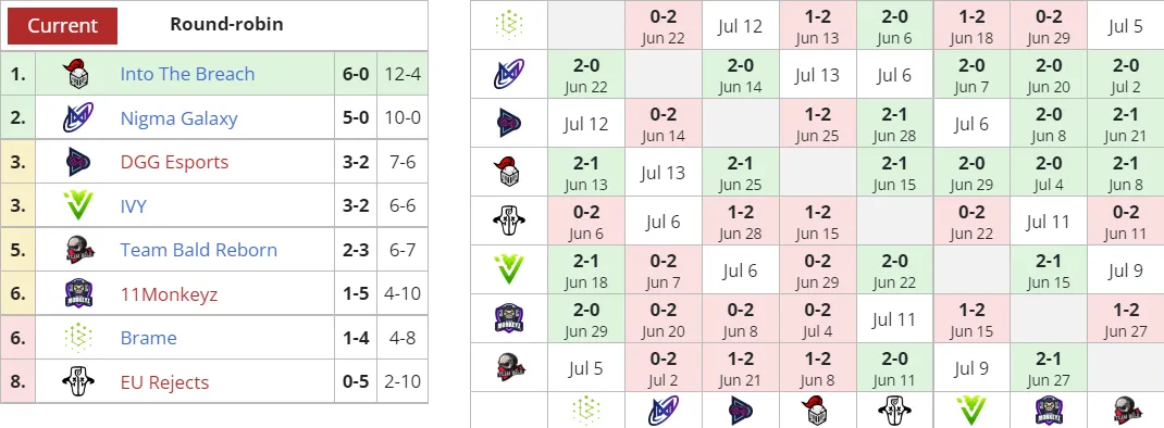 Liquipedia