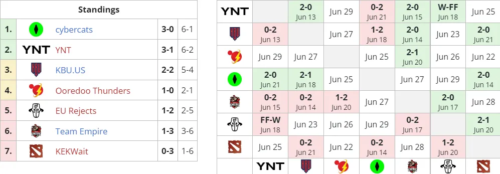 Liquipedia
