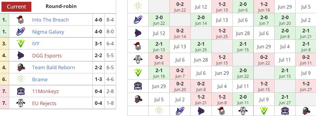 Liquipedia