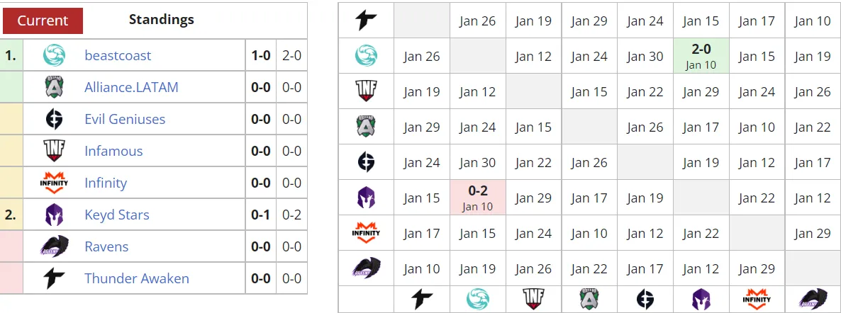 Liquipedia