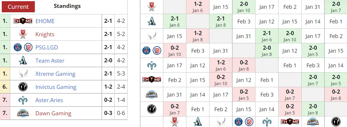 Liquipedia