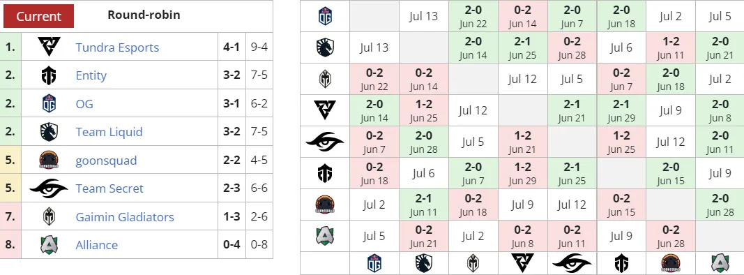 Liquipedia
