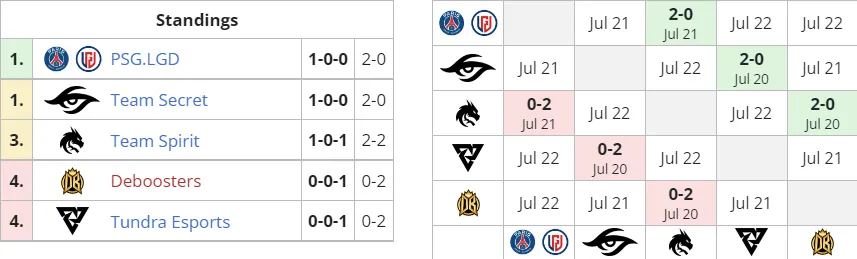 Liquipedia