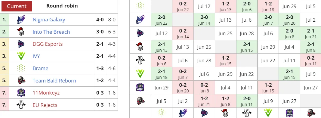 &nbsp;Liquipedia