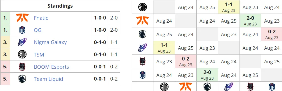 Liquipedia