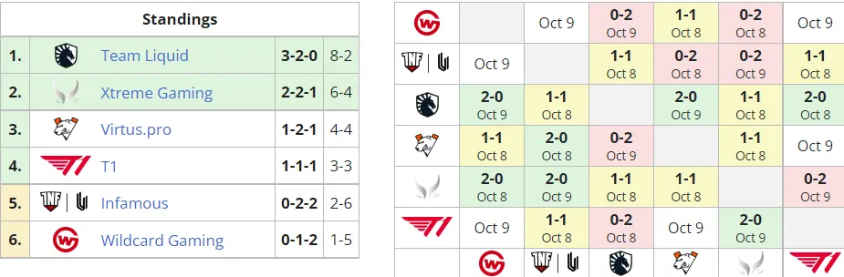 Liquipedia
