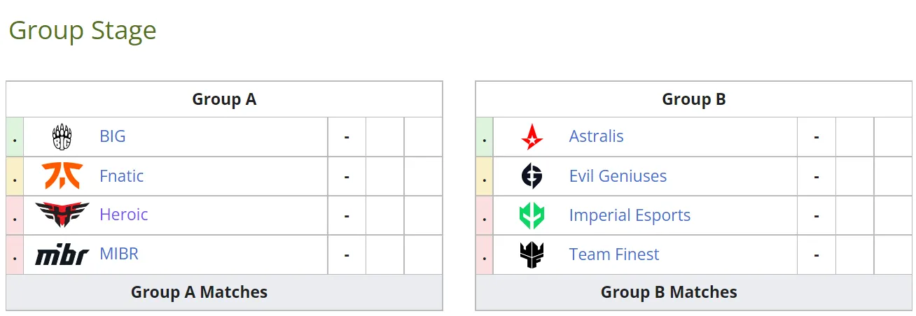 Жеребьёвка групп на Pinnacle Cup Championship 2022