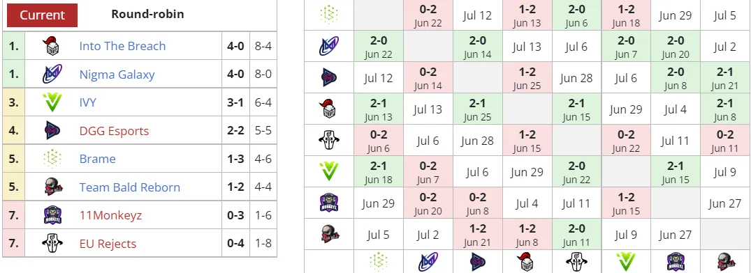 Liquipedia