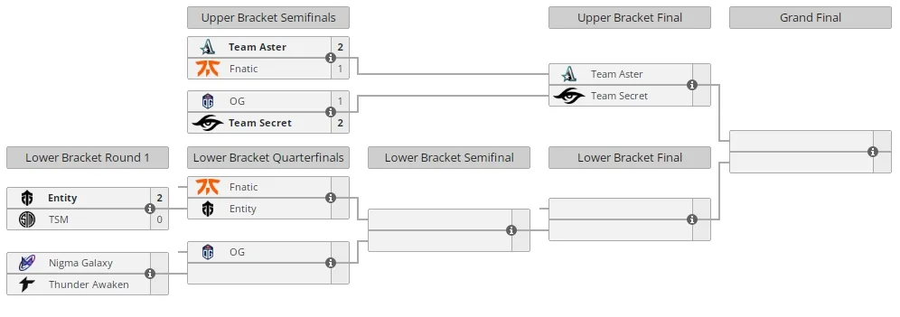 Сетка&nbsp;ESL One Malaysia 2022