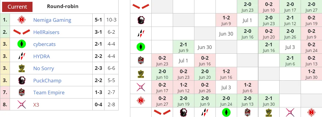 Liquipedia