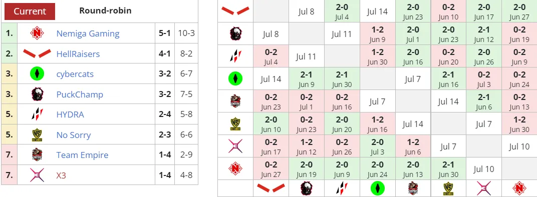 Liquipedia