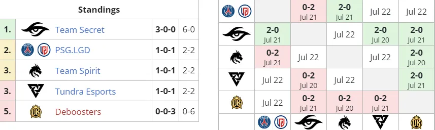 Liquipedia