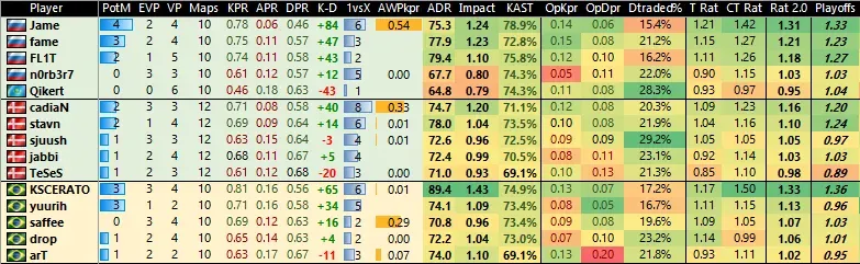 Расчёты консультанта HLTV Петара Tgwri1s Миловановича