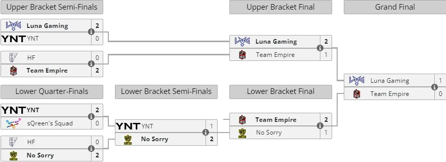 Liquipedia
