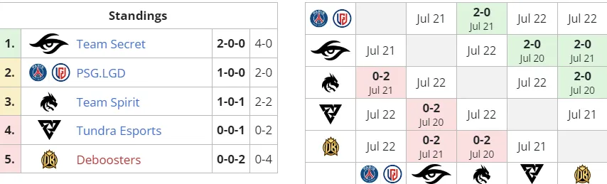 Liquipedia