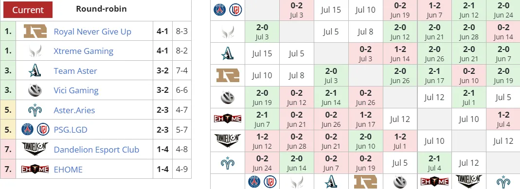 Liquipedia