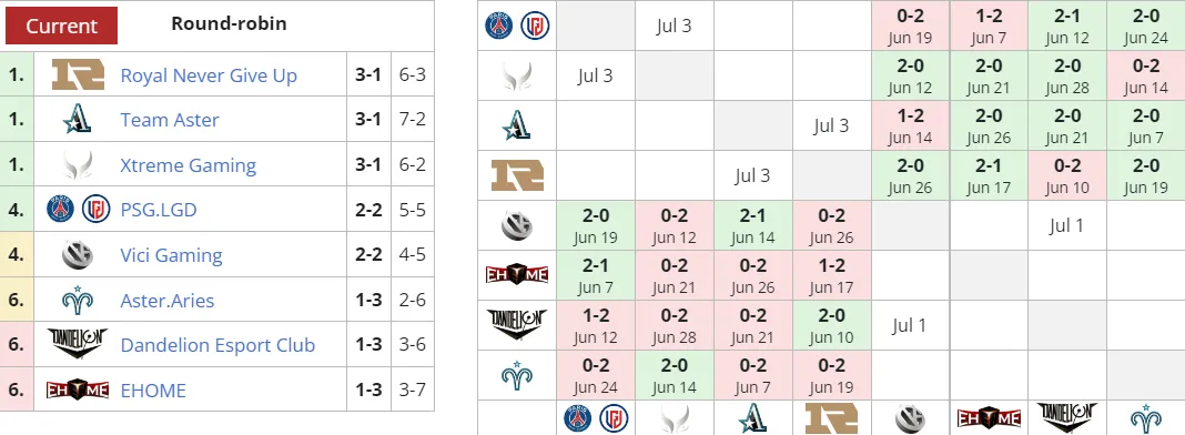 Liquipedia