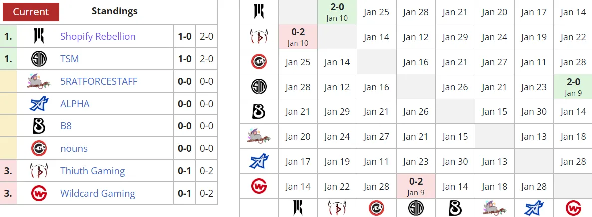 Liquipedia