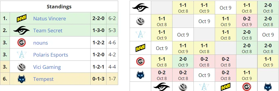 Liquipedia