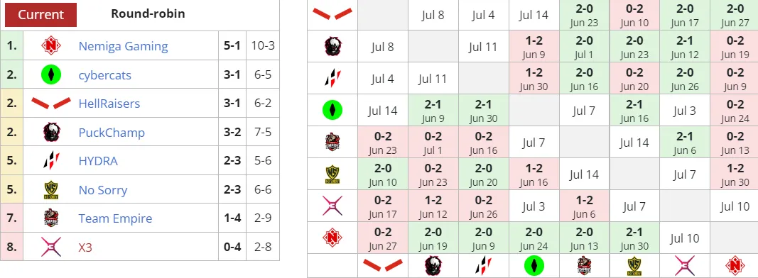 Liquipedia