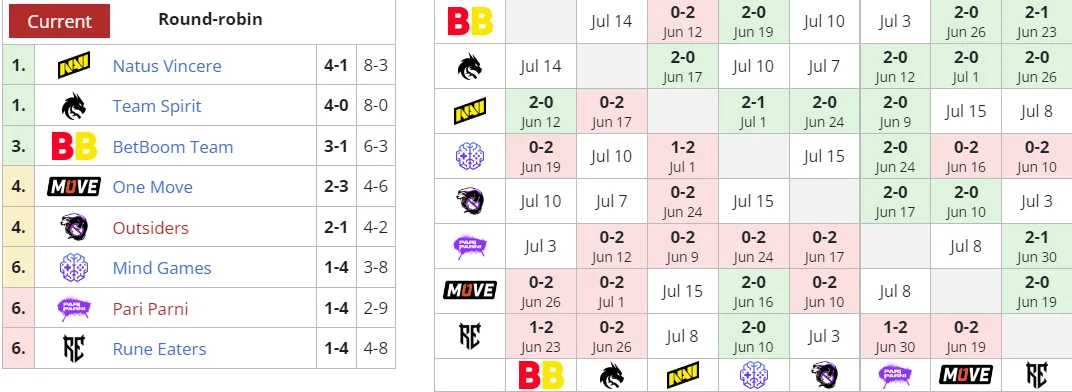 Liquipedia