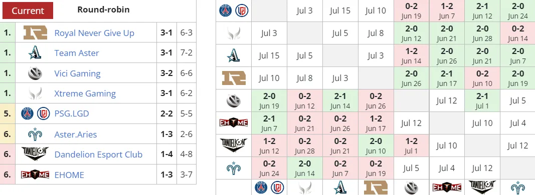 Liquipedia