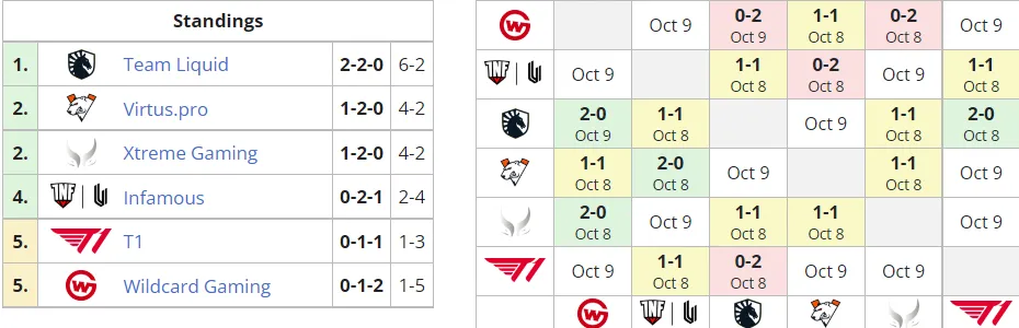 Liquipedia