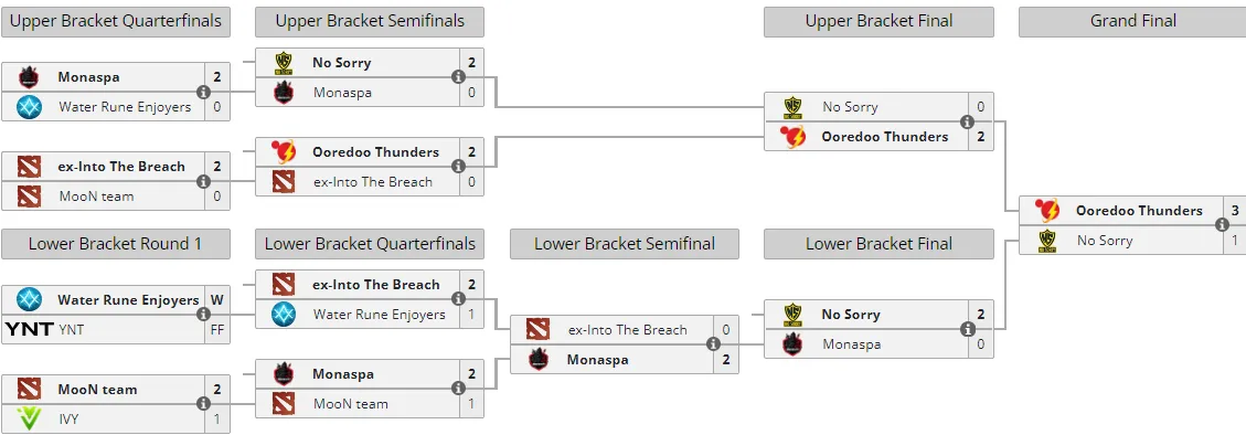 Liquipedia
