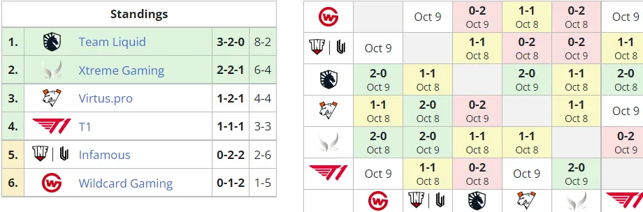 Liquipedia