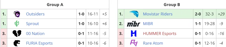 Liquipedia