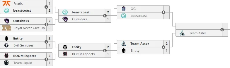Текущее положение команд в нижней сетке&nbsp;PGL Arlington Major 2022