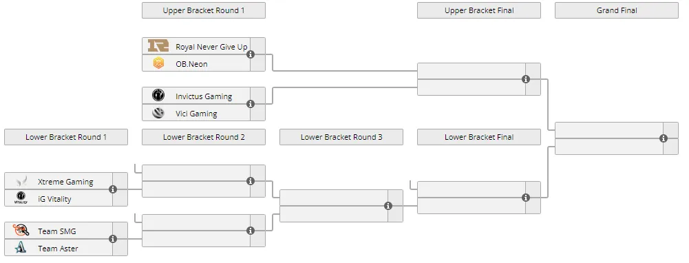 Плей-офф Huya Winter Invitational 2021
