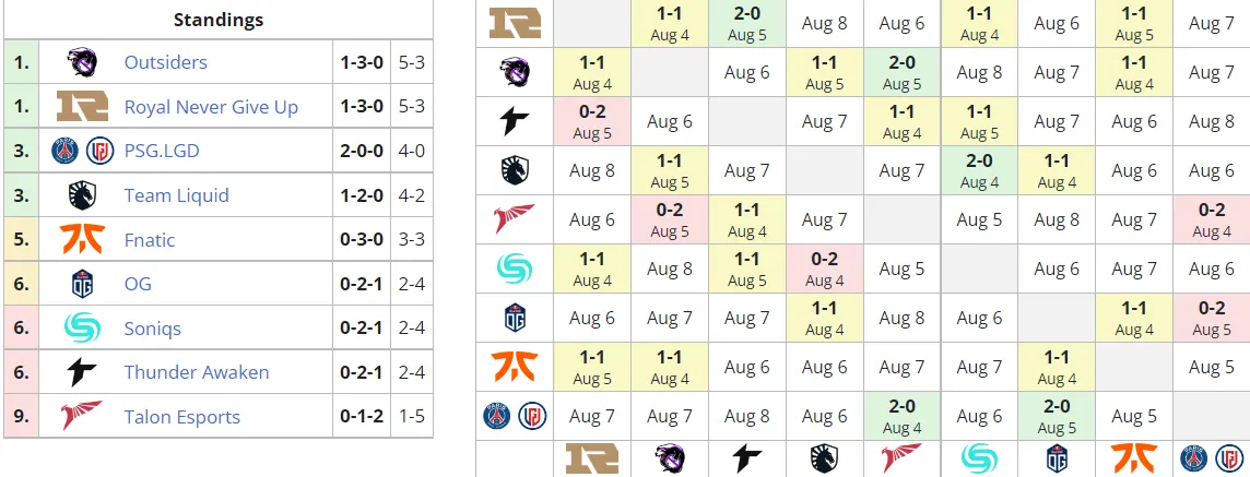 Liquipedia