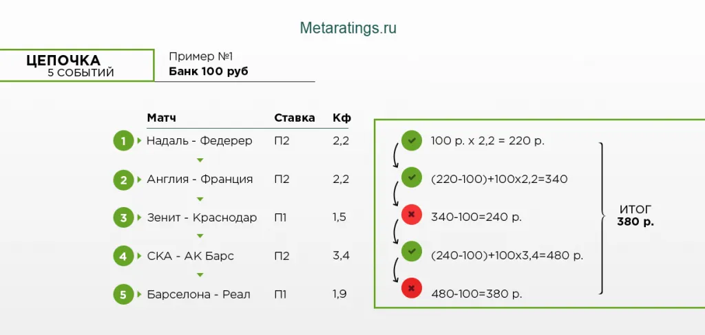 М-Цепочка (пример 1).png