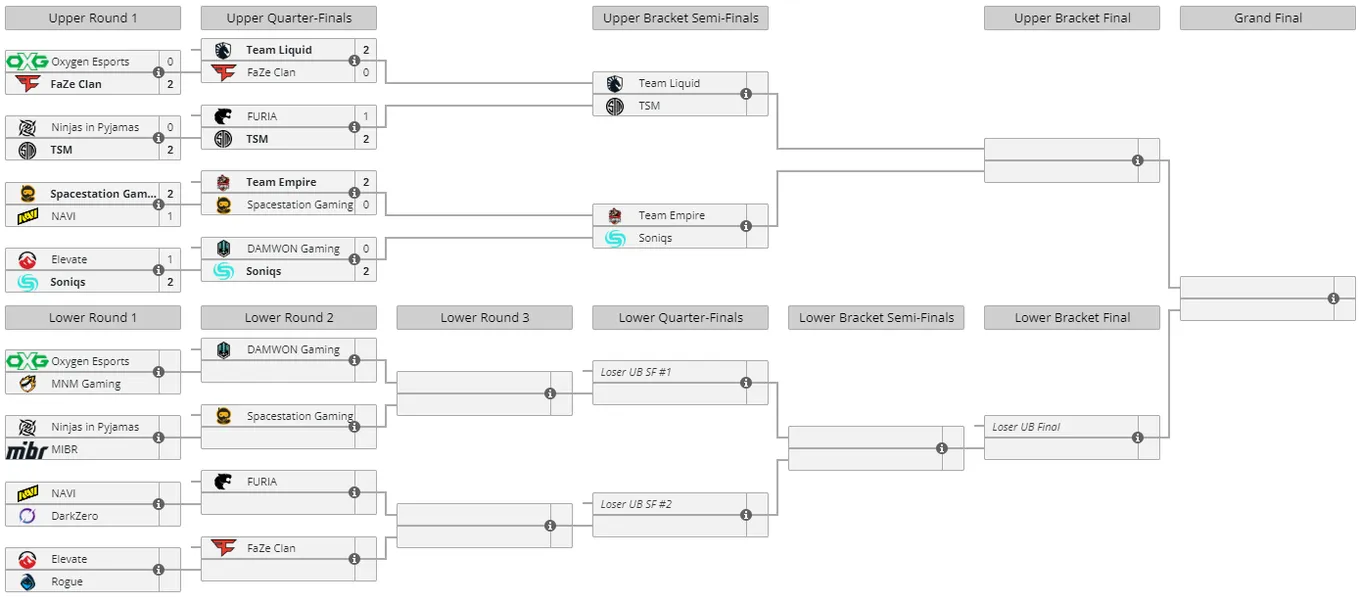 Сетка плей-офф Six Invitational 2022
