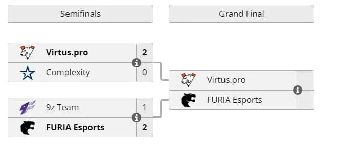 Cетка ESL Challenger February 2022