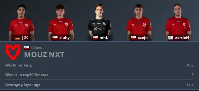 Рейтинг HLTV
