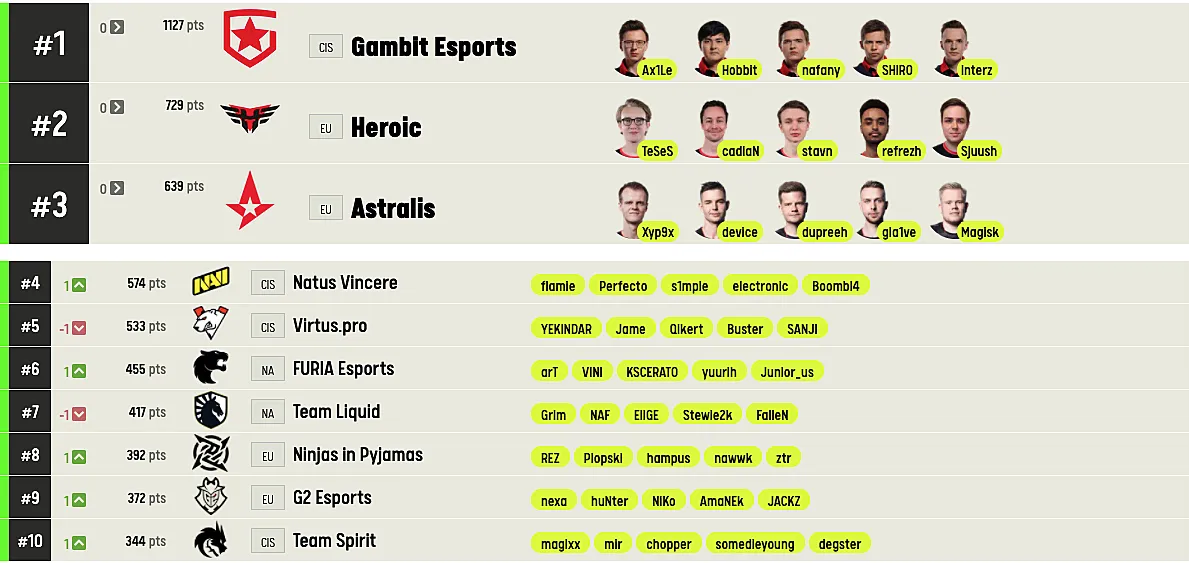 ESL