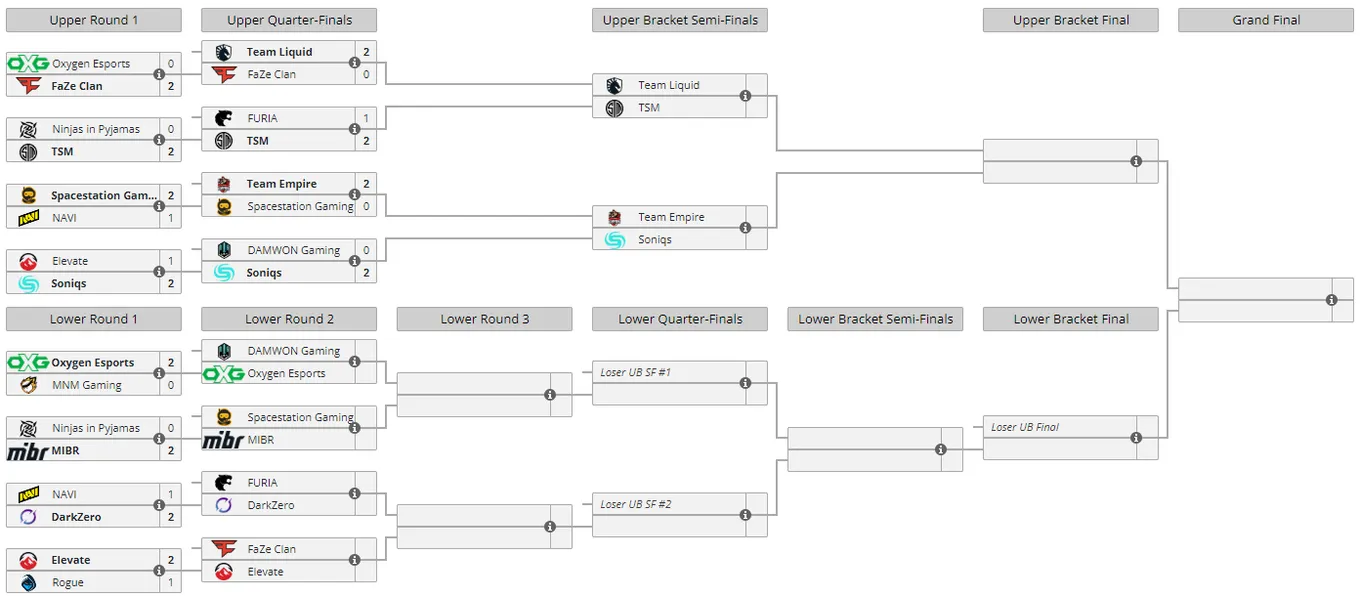 Сетка плей-офф на Six Invitational 2022