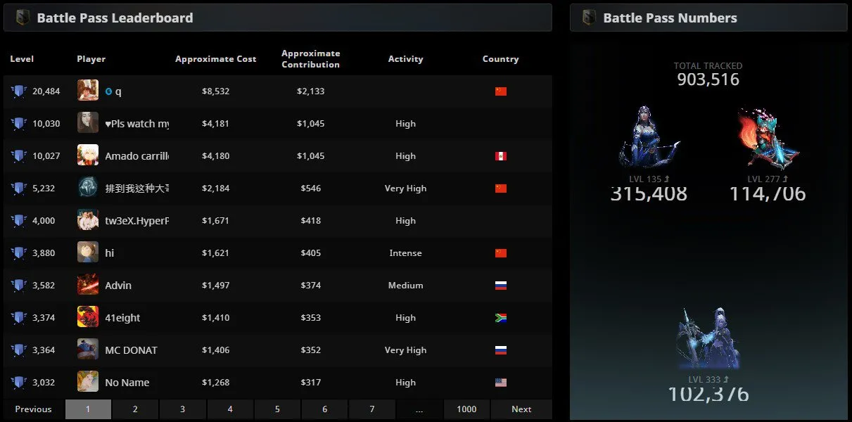 Статистика зимнего Battle Pass