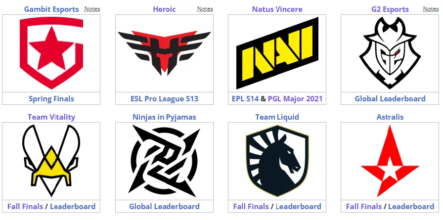 Список участников BLAST Premier: Global Final 2021
