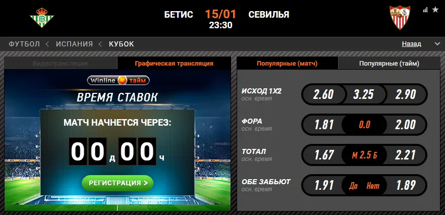 Винлайн «Бетис» – «Севилья»
