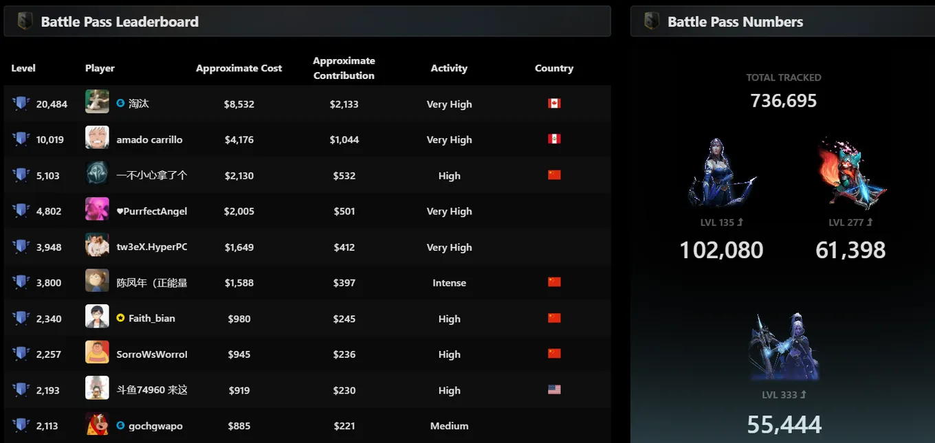 Статистика зимнего Battle Pass 2021