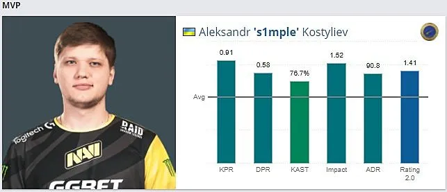 s1mple